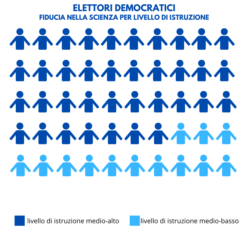 ELETTORI DEMOCRATICI_oreskes