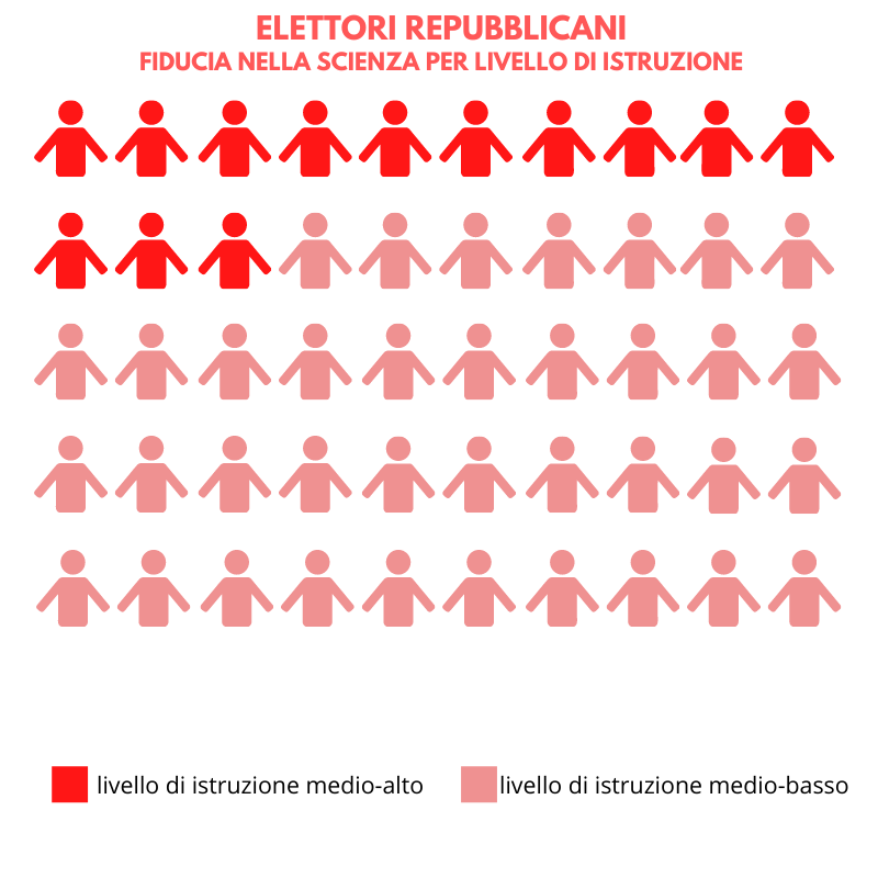 ELETTORI REPUBBLICANI_oreskes