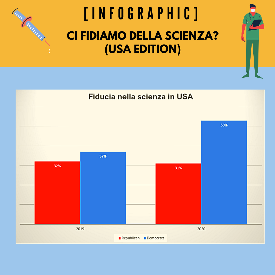 Infographic_fiducia scienza usa