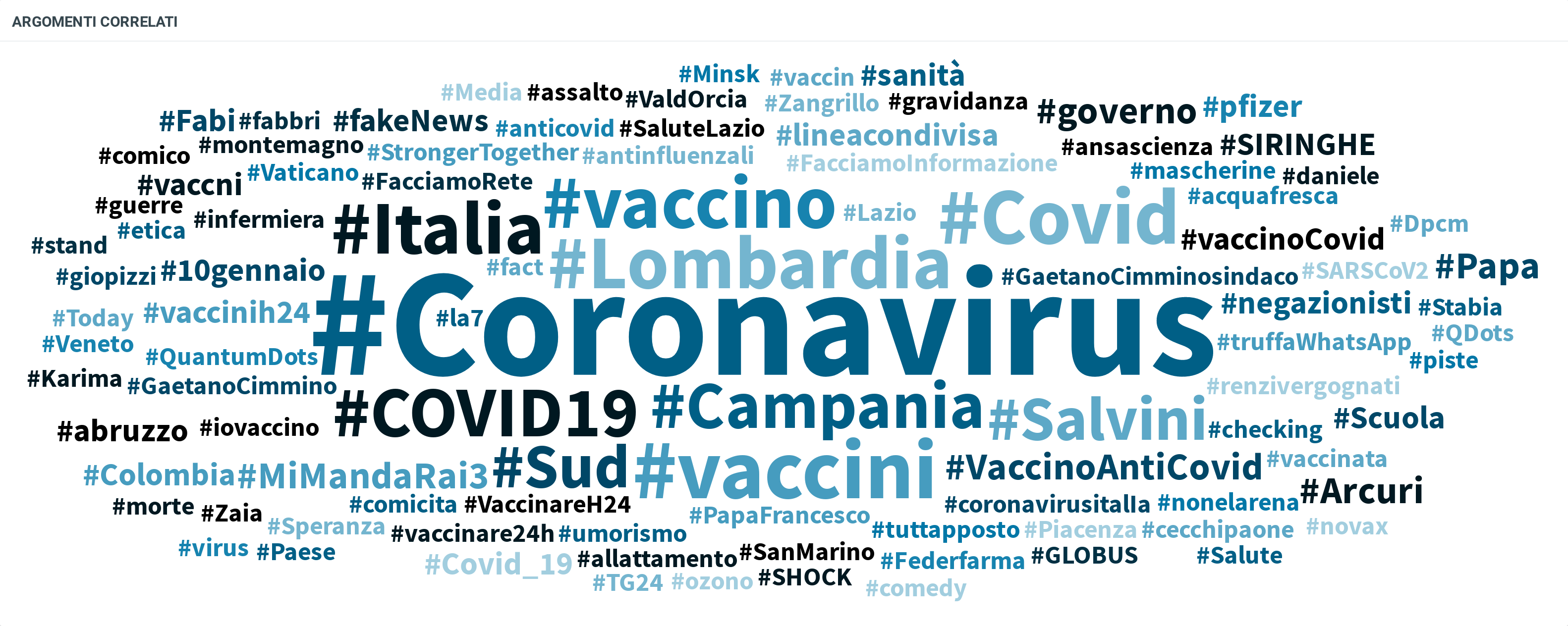 TAGCLOUD VACCINI ITALIA